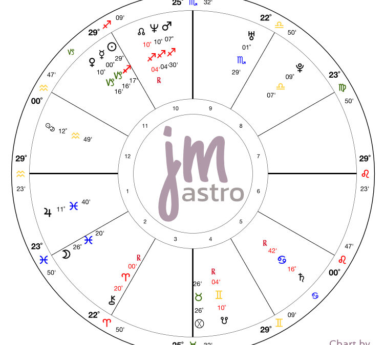 Do I have an Aquarian or Pisces Ascendant?
