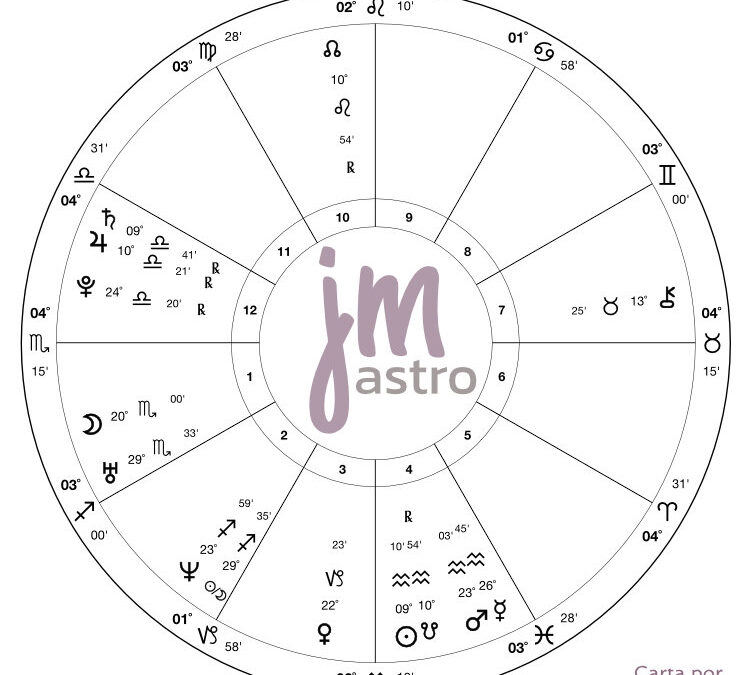 ¿Tengo Stellium?