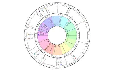 Jupiter in the 12th House