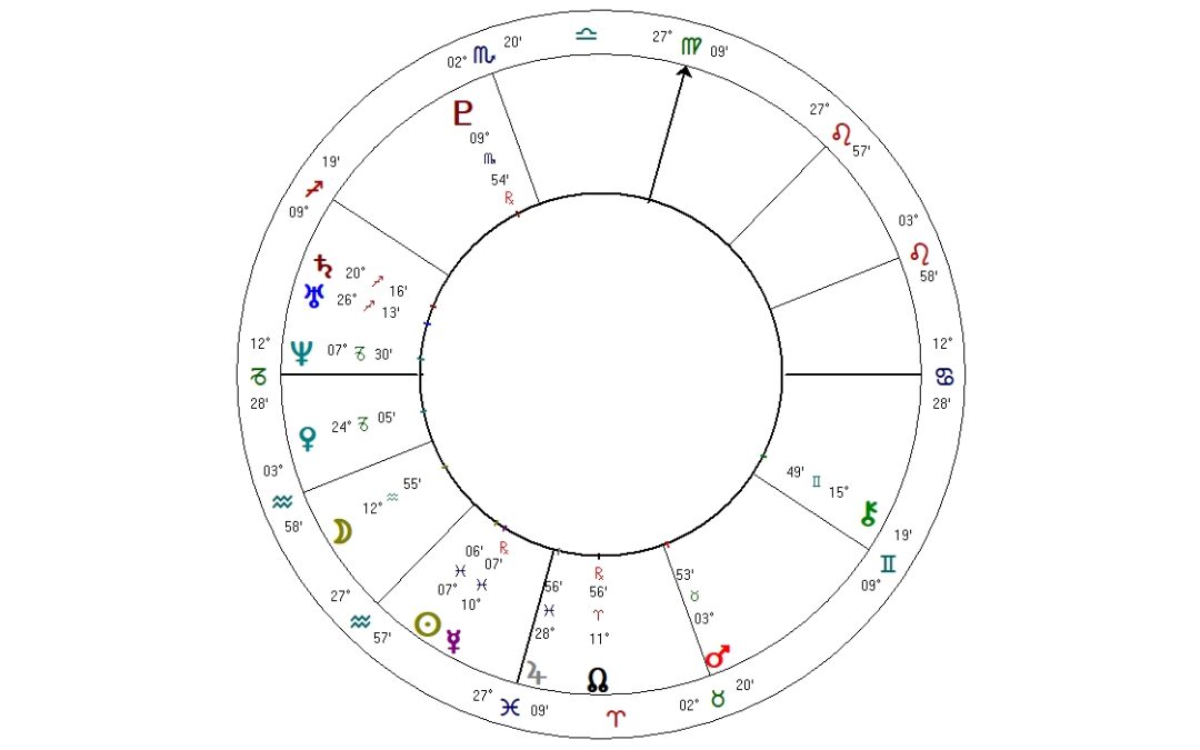 Pregúntame – Aspectos