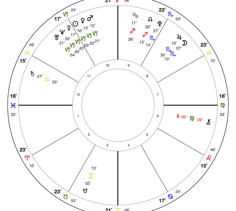 Pregúntame – Stellium en Capricornio y profesión