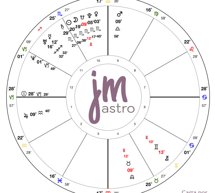 Pregúntame – Cambio de profesión