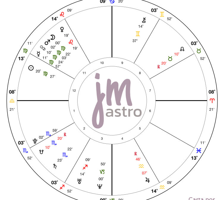 Pregúntame – ¿Es mi carta mala?