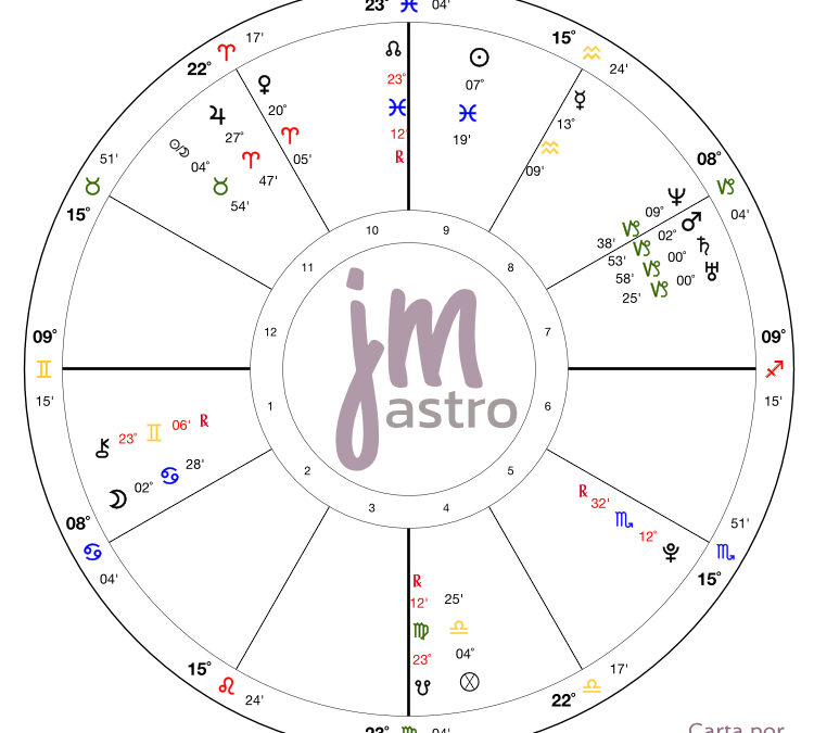 Pregúntame – ¿Cómo debo usar Stellium en Capricornio?