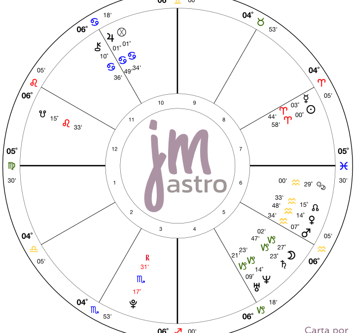 Pregúntame – Energía de Capricornio