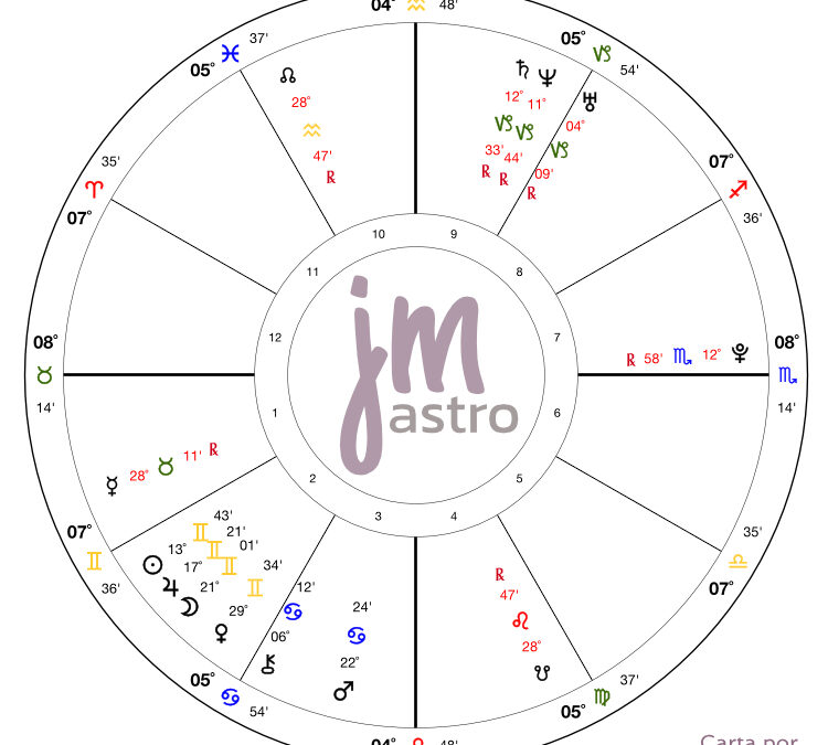 Pregúntame – Stellium en Géminis