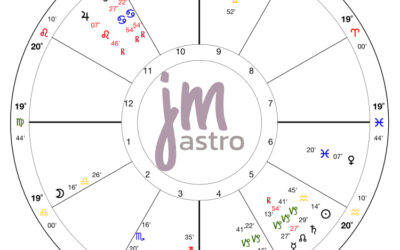 What is my astrological emotional profile?
