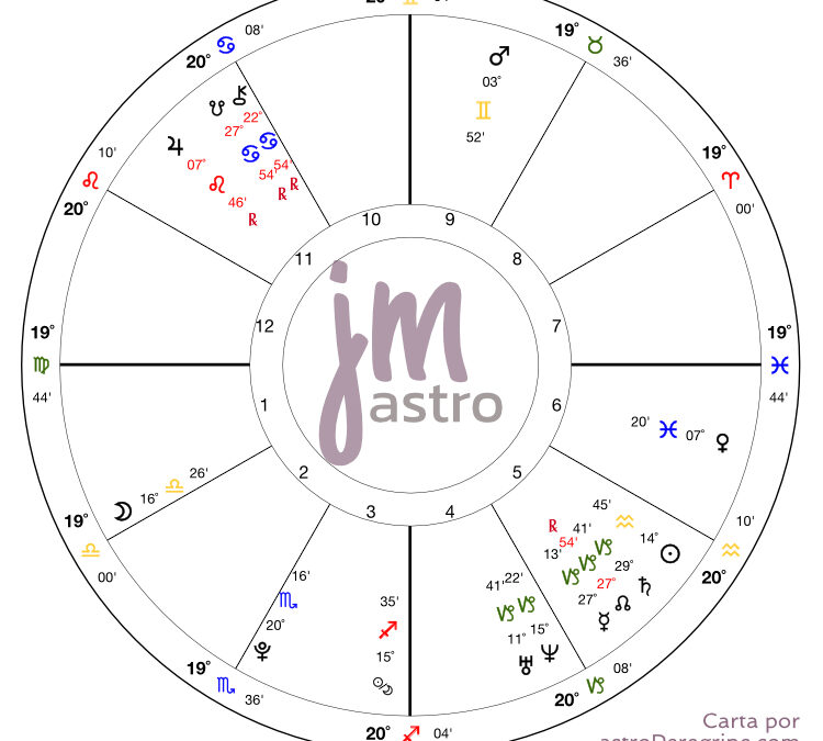 What is my astrological emotional profile?