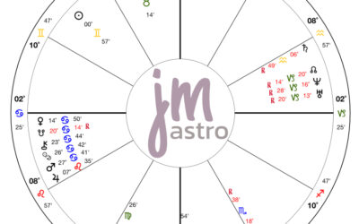 Pregúntame – ¿Me mudaré este año?