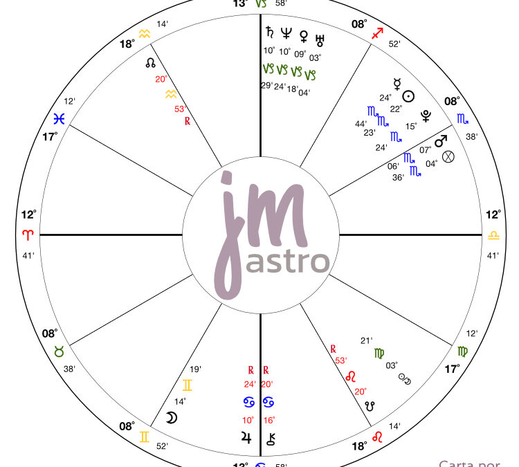 ¿Tengo un Stellium en Capricornio?