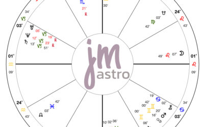 Preguntame – Stellium en la casa 12