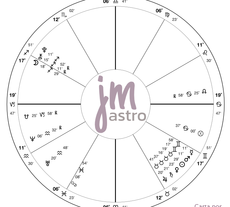 ¿Qué significa un conglomerado de planetas en dos signos en la misma casa?