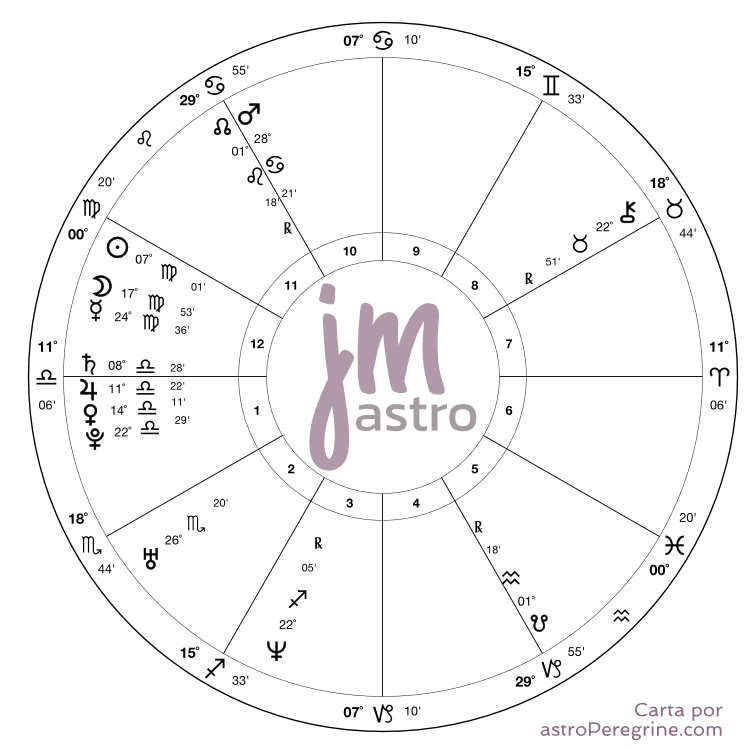Carta astrológica, Sol, Luna y Mercurio en Virgo en la casa doce. El medio cielo en Cáncer, al igual que Marte. Ascendente en Libra y un stellium que incluye a Saturno, Júpiter, Venus y Plutón en la primera casa.