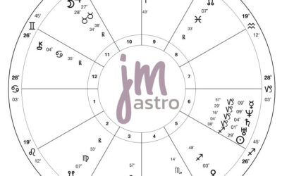 ¿Qué significa tener un stellium en la sexta casa en Capricornio?