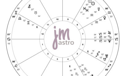 ¿Cómo interpretar un stellium en dos casas?