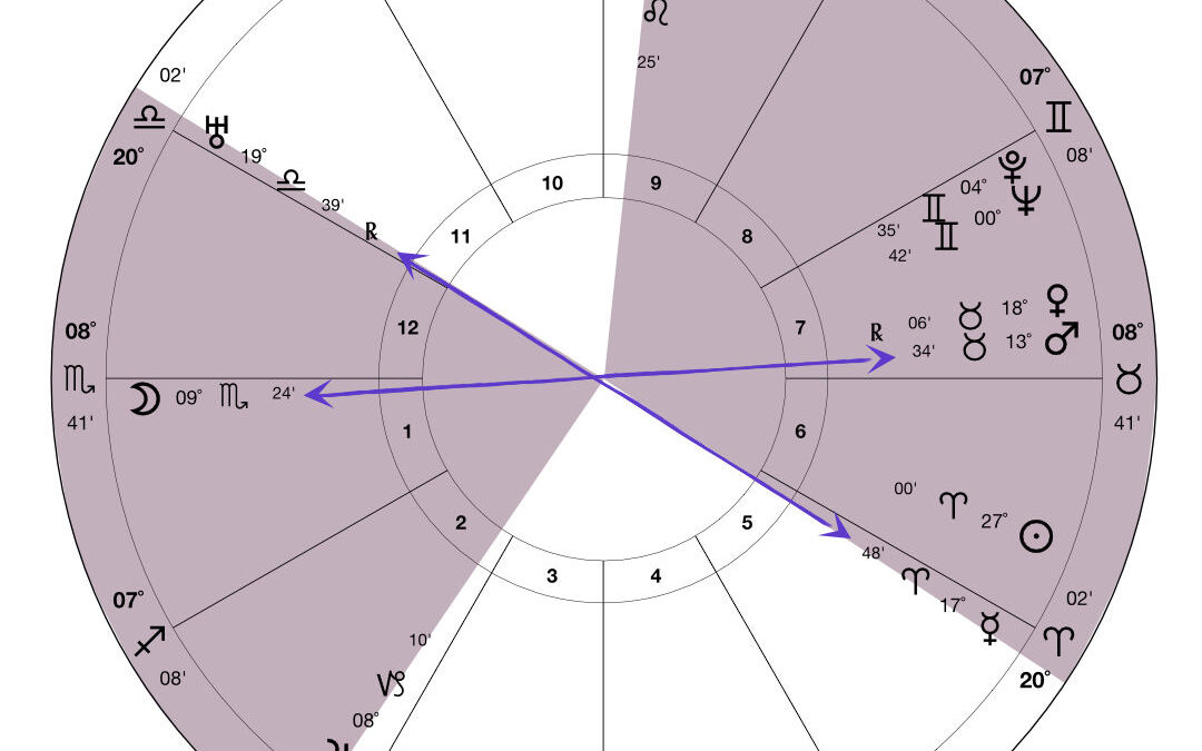 Patrones Planetarios: El Mapa de tu Motivación y Estilo de Vida