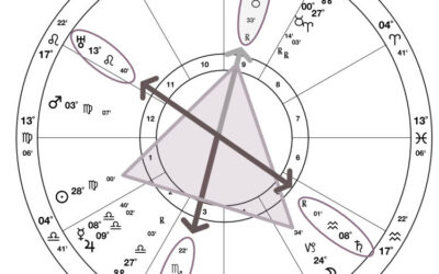 Patrones y Planetas Focales en la Interpretación Astrológica
